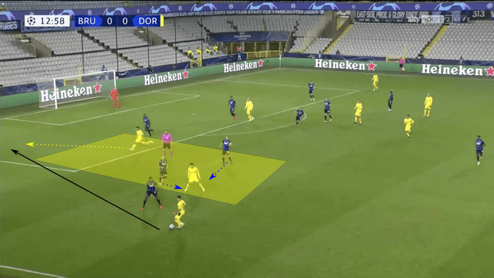 UEFA Champions League 2020/21: Club Brugge vs Borussia Dortmund - tactical analysis tactics