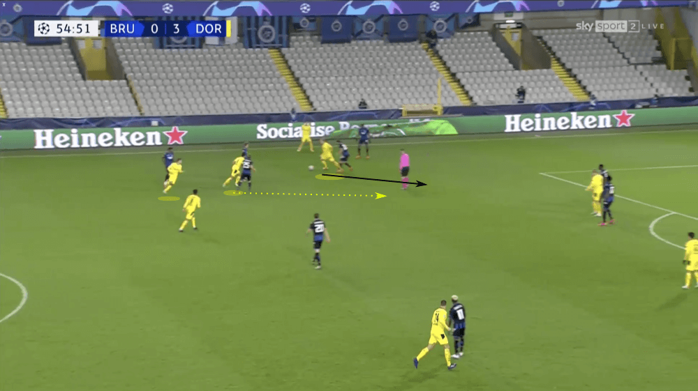 UEFA Champions League 2020/21: Club Brugge vs Borussia Dortmund - tactical analysis tactics