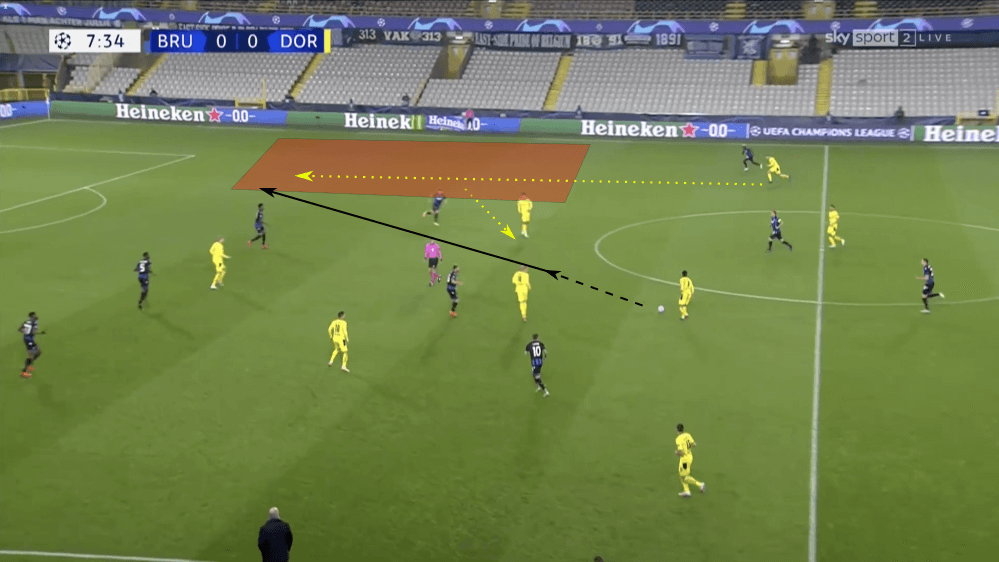 UEFA Champions League 2020/21: Club Brugge vs Borussia Dortmund - tactical analysis tactics