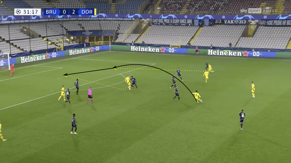 UEFA Champions League 2020/21: Club Brugge vs Borussia Dortmund - tactical analysis tactics