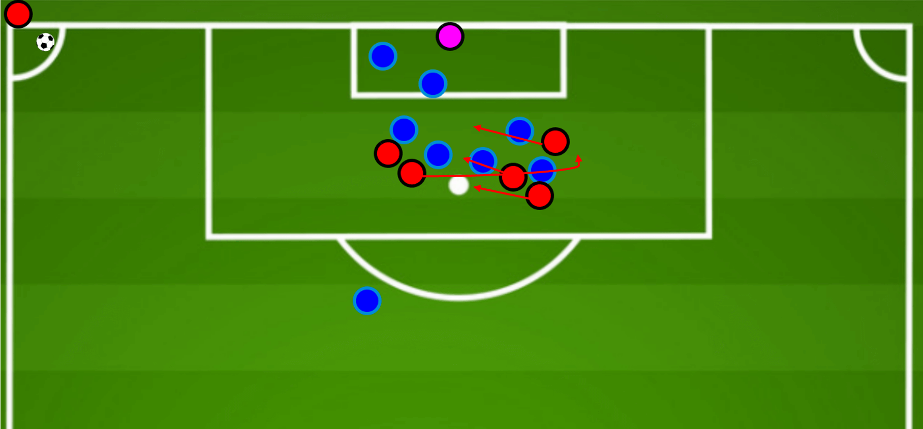 Tactical analysis: Using NFL plays to improve set-pieces in football (Part 2) tactics