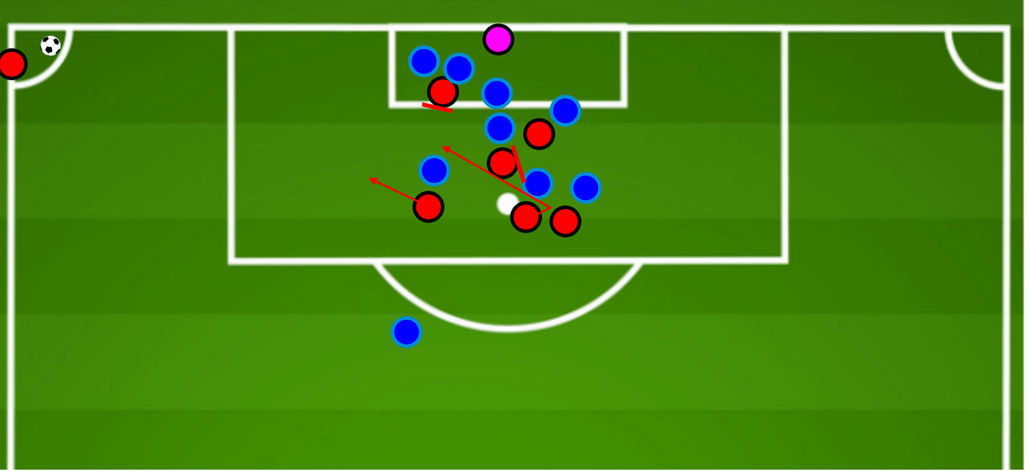 Tactical analysis: Using NFL plays to improve set-pieces in football (Part 2) tactics