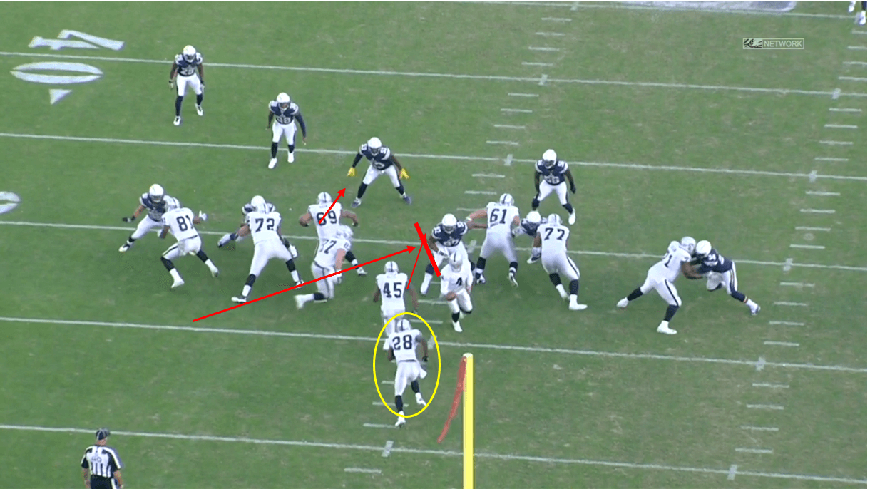 Tactical analysis: Using NFL plays to improve set-pieces in football (Part 2) tactics