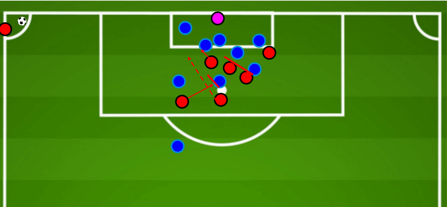 Tactical analysis: Using NFL plays to improve set-pieces in football (Part 2) tactics