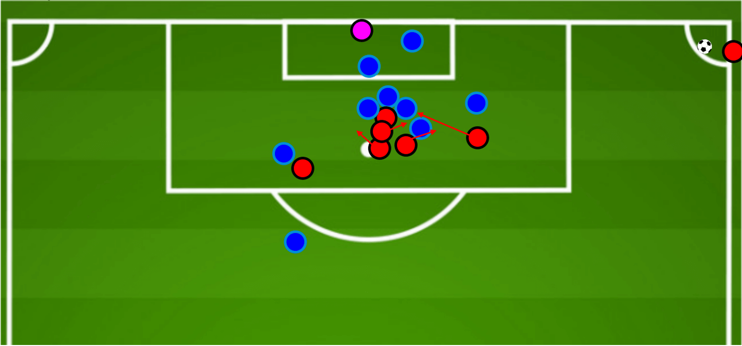 Tactical analysis: Using NFL plays to improve set-pieces in football (Part 2) tactics