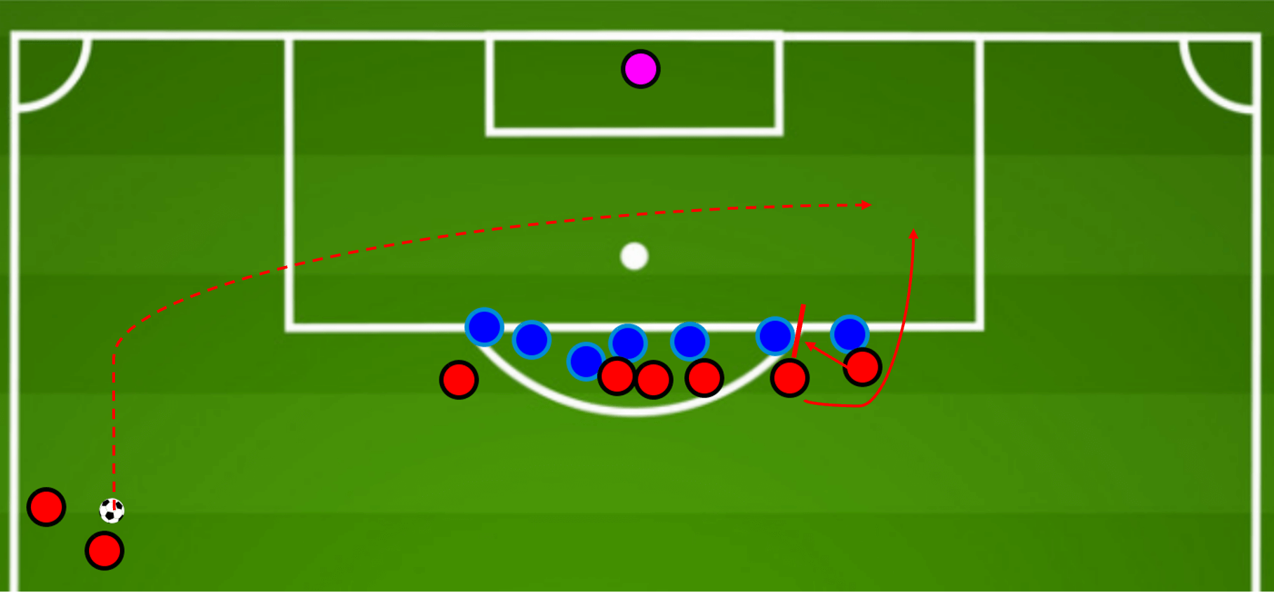 Tactical analysis: Using NFL plays to improve set-pieces in football (Part 2) tactics