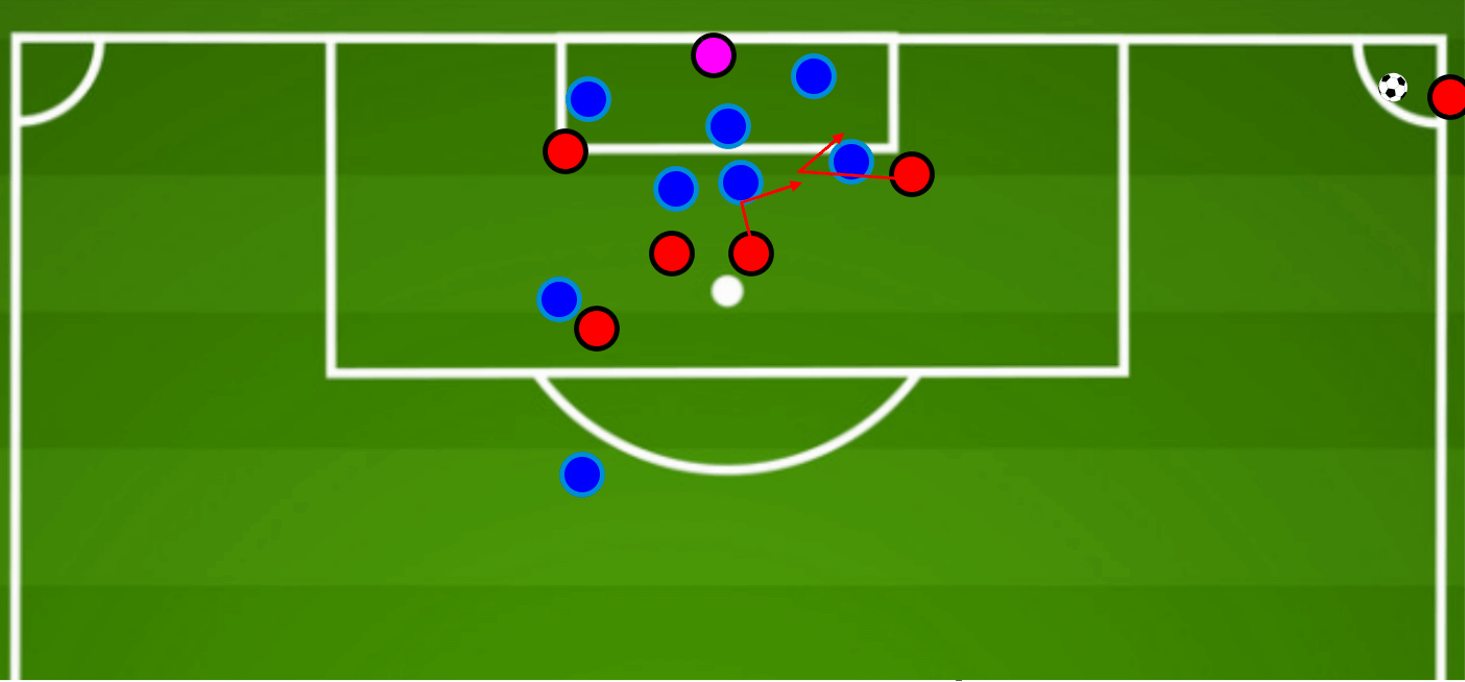 Tactical analysis: Using NFL plays to improve set-pieces in football (Part 2) tactics