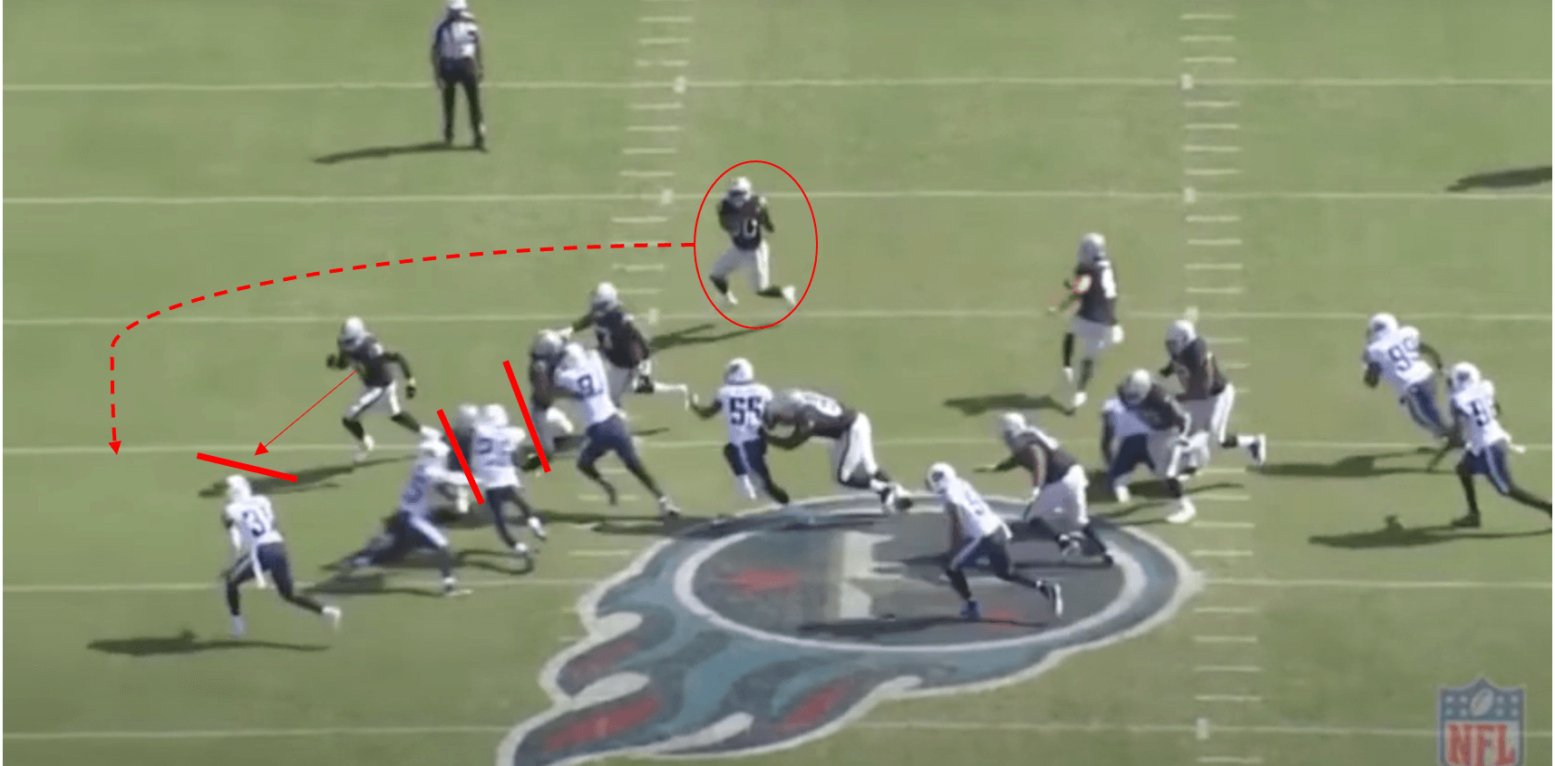 Tactical analysis: Using NFL plays to improve set-pieces in football (Part 2) tactics