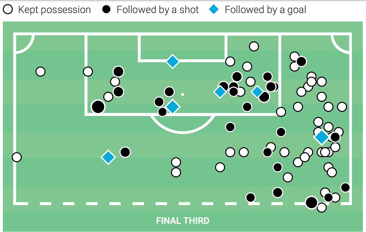 Gerard Moreno 2019/20 - scout report - tactical analysis tactics