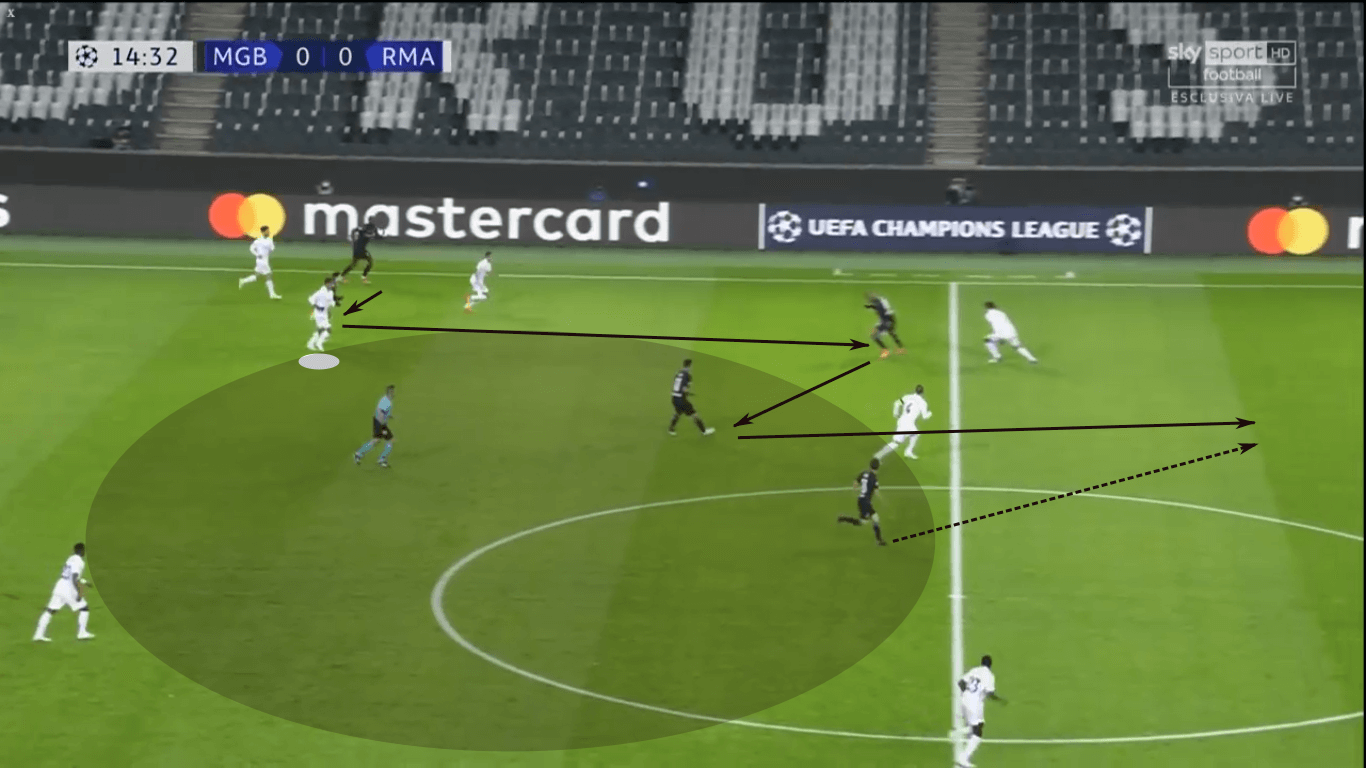 La Liga 2020/21: Valencia vs Real Madrid – tactical preview tactics