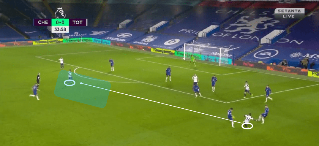 Premier League 2020/21: Chelsea vs Tottenham Hotspur - tactical analysis tactics