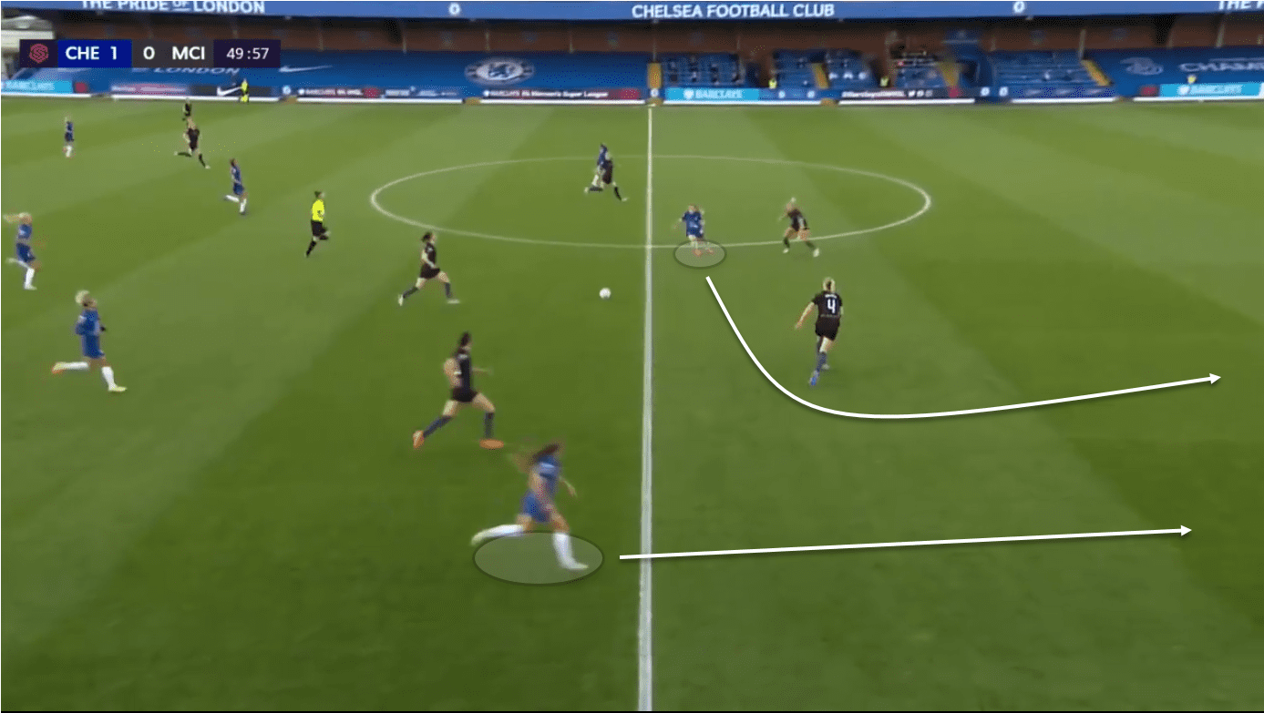 FAWSL 2020/21: Chelsea Women vs Everton Women - tactical preview analysis tactics