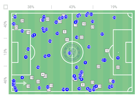 FAWSL 2020/21: Arsenal Women vs Chelsea Women - tactical analysis tactics