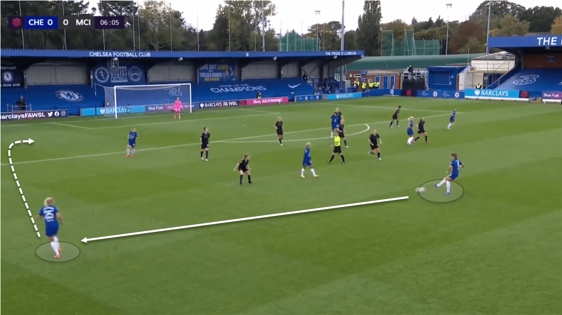 FAWSL 2020/21: Chelsea Women vs Everton Women - tactical preview analysis tactics