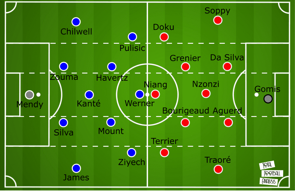 UEFA Champions League 2020/21: Chelsea vs Rennes – tactical preview analysis tactics