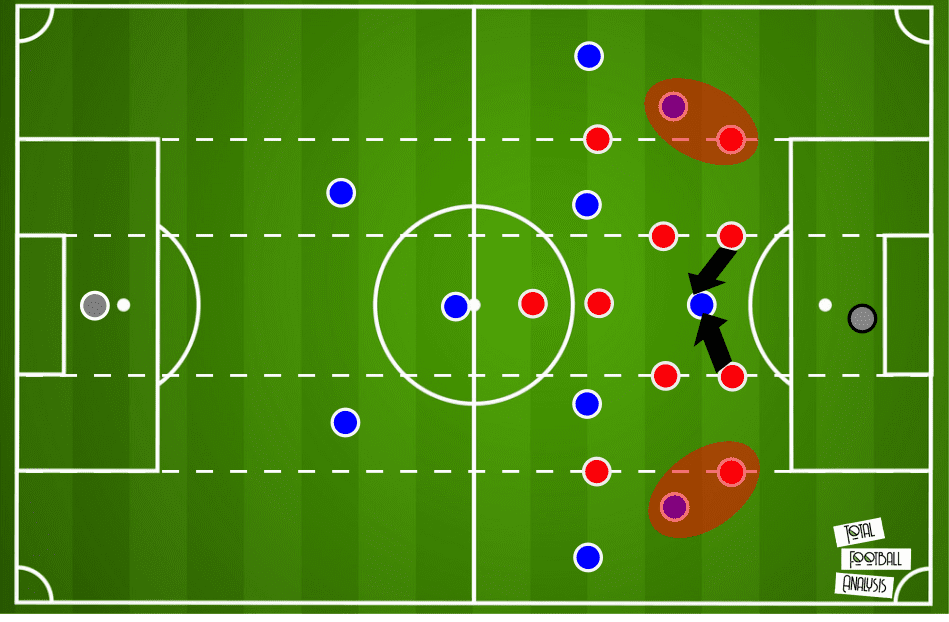 UEFA Champions League 2020/21: Chelsea vs Rennes – tactical preview analysis tactics