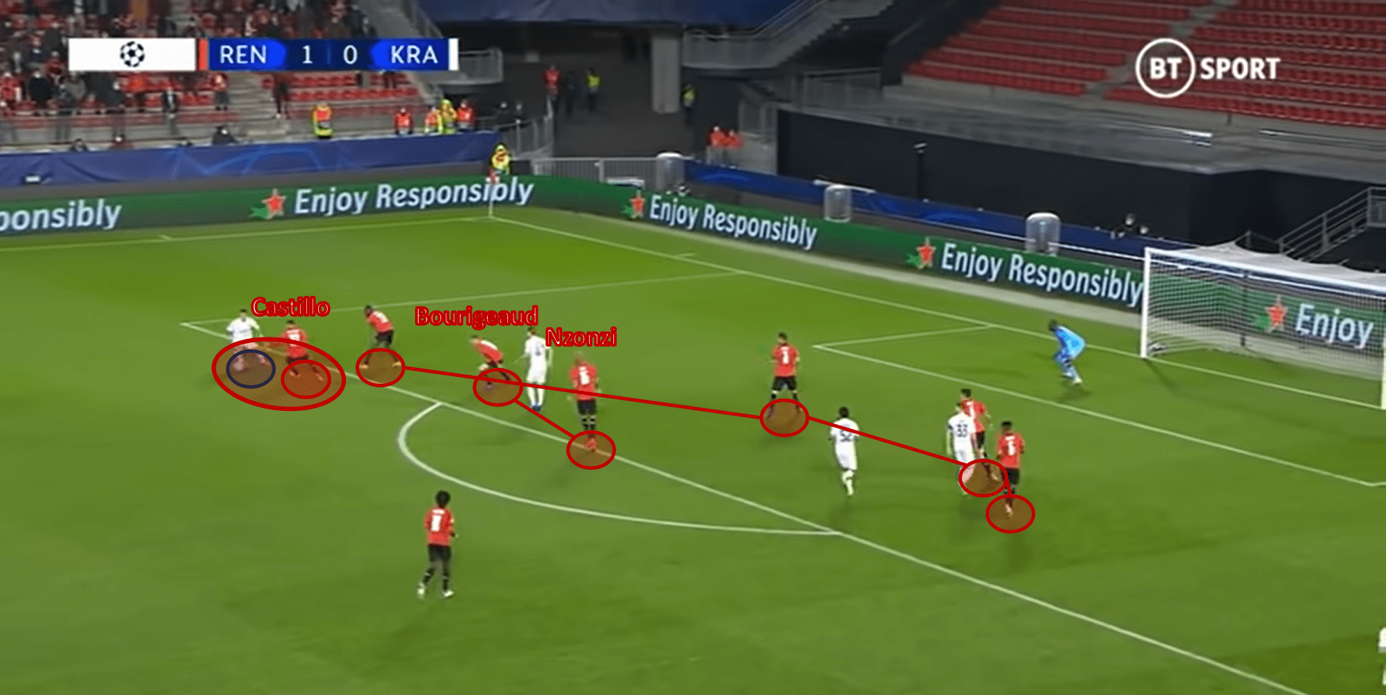 UEFA Champions League 2020/21: Chelsea vs Rennes – tactical preview analysis tactics