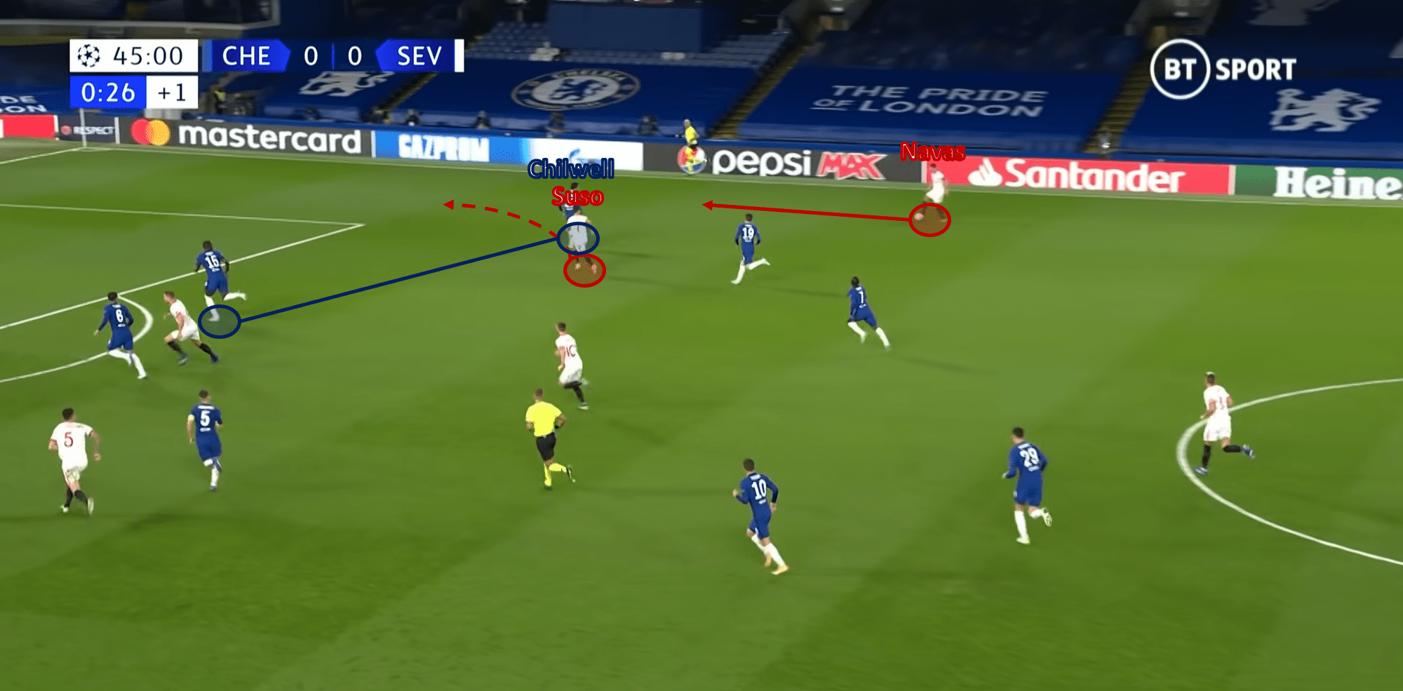 UEFA Champions League 2020/21: Chelsea vs Rennes – tactical preview analysis tactics