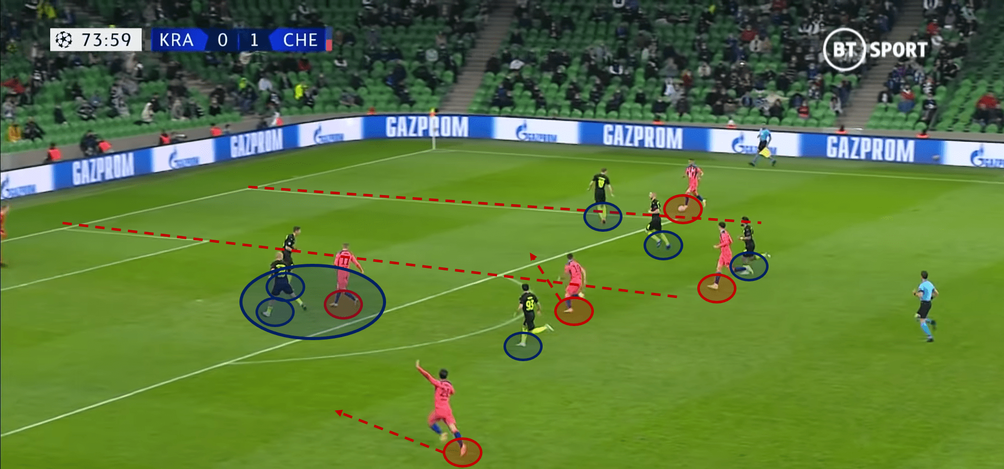 UEFA Champions League 2020/21: Chelsea vs Rennes – tactical preview analysis tactics