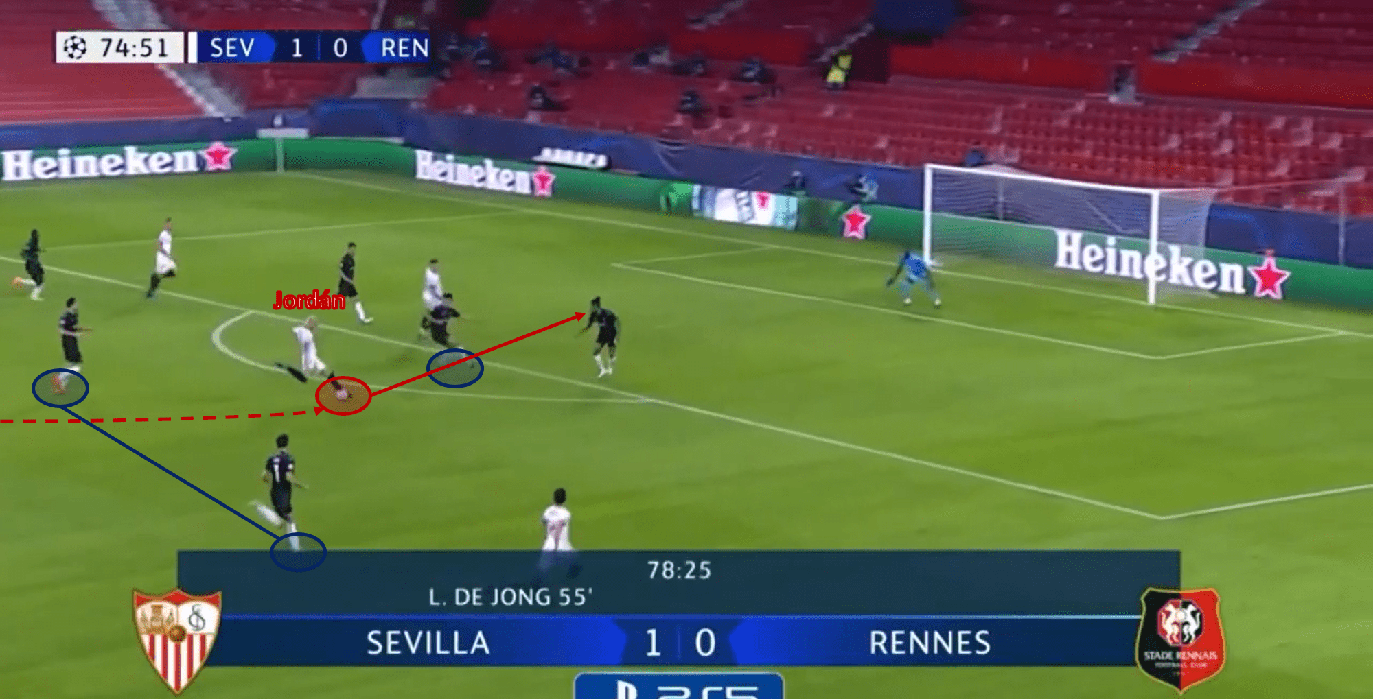 UEFA Champions League 2020/21: Chelsea vs Rennes – tactical preview analysis tactics