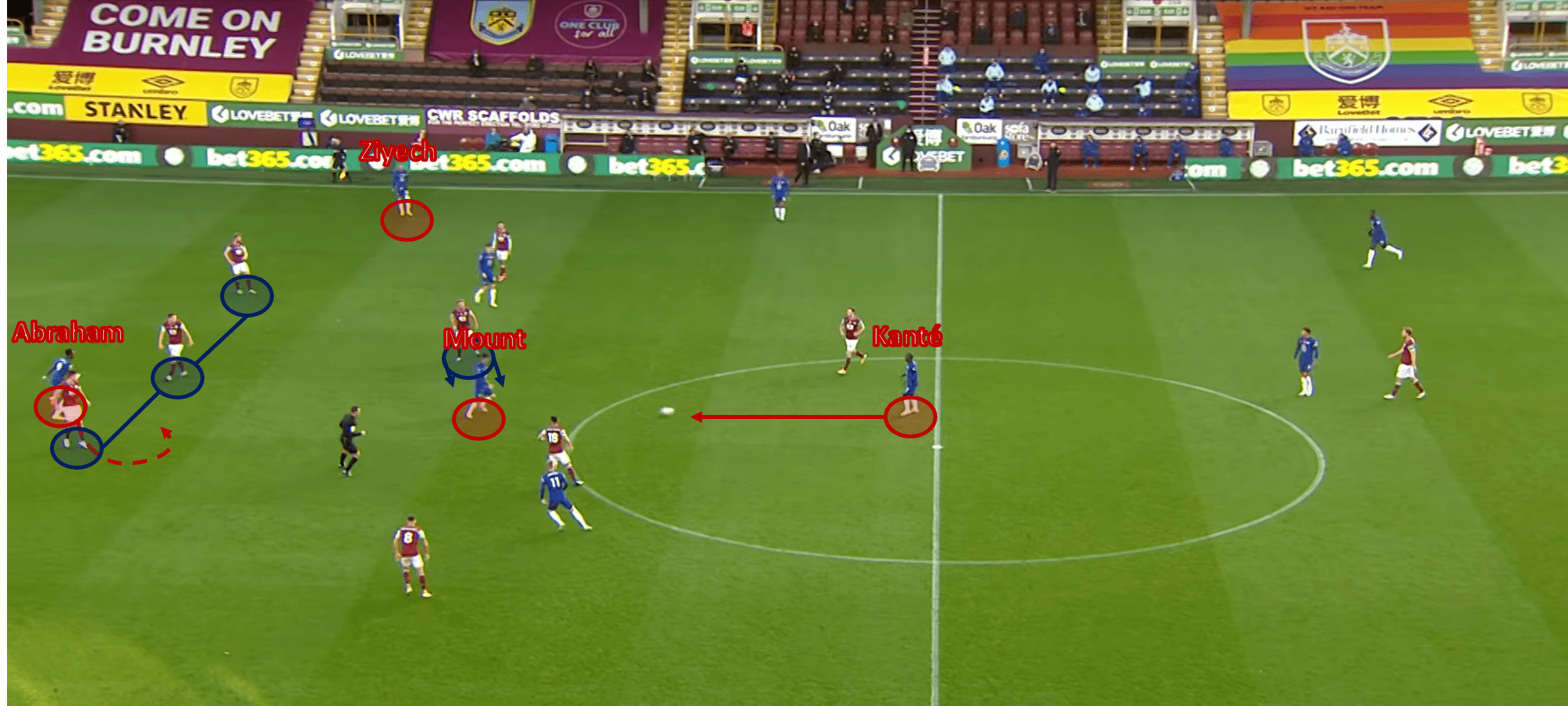 UEFA Champions League 2020/21: Chelsea vs Rennes – tactical preview analysis tactics