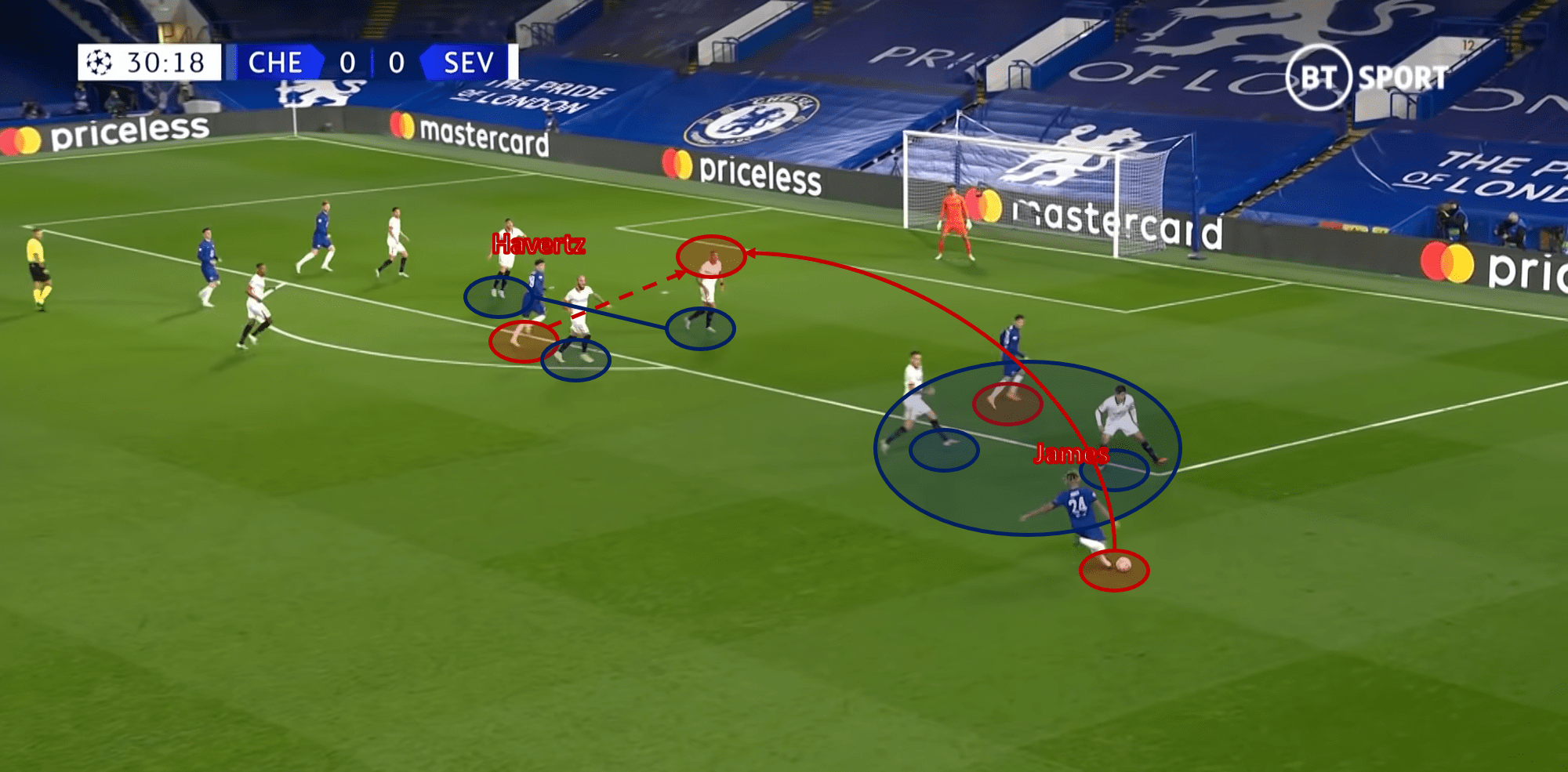 UEFA Champions League 2020/21: Chelsea vs Rennes – tactical preview analysis tactics