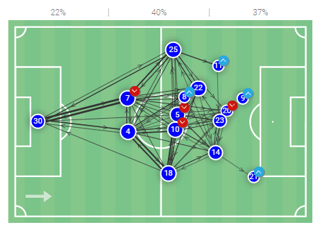 FAWSL 2020/21: Chelsea Women vs Everton Women - tactical preview analysis tactics