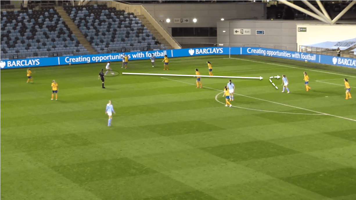 FAWSL 2020/21: Chelsea Women vs Everton Women - tactical preview analysis tactics