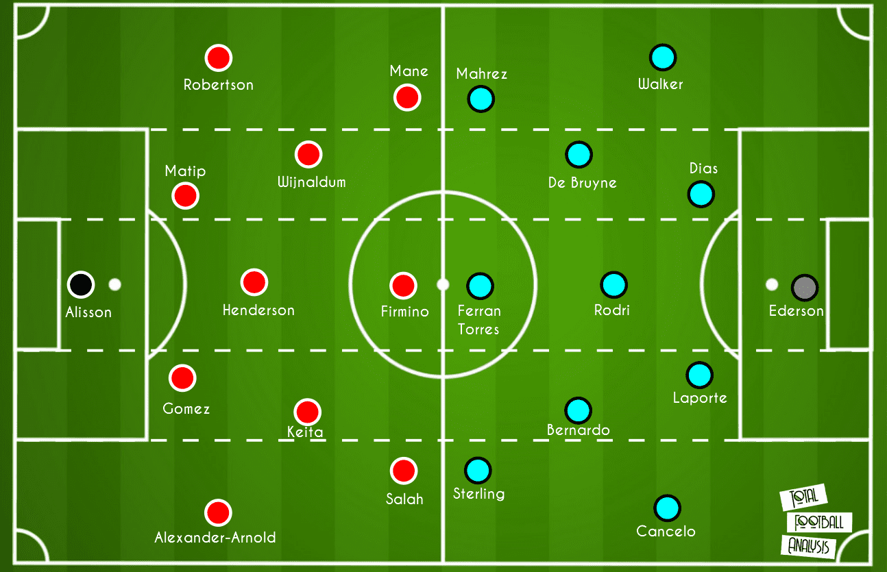 Premier League 2020/21: Manchester City vs Liverpool - tactical preview analysis tactics