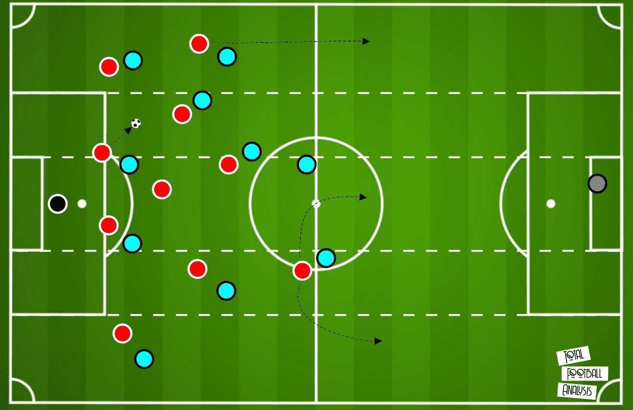 Premier League 2020/21: Manchester City vs Liverpool - tactical preview analysis tactics