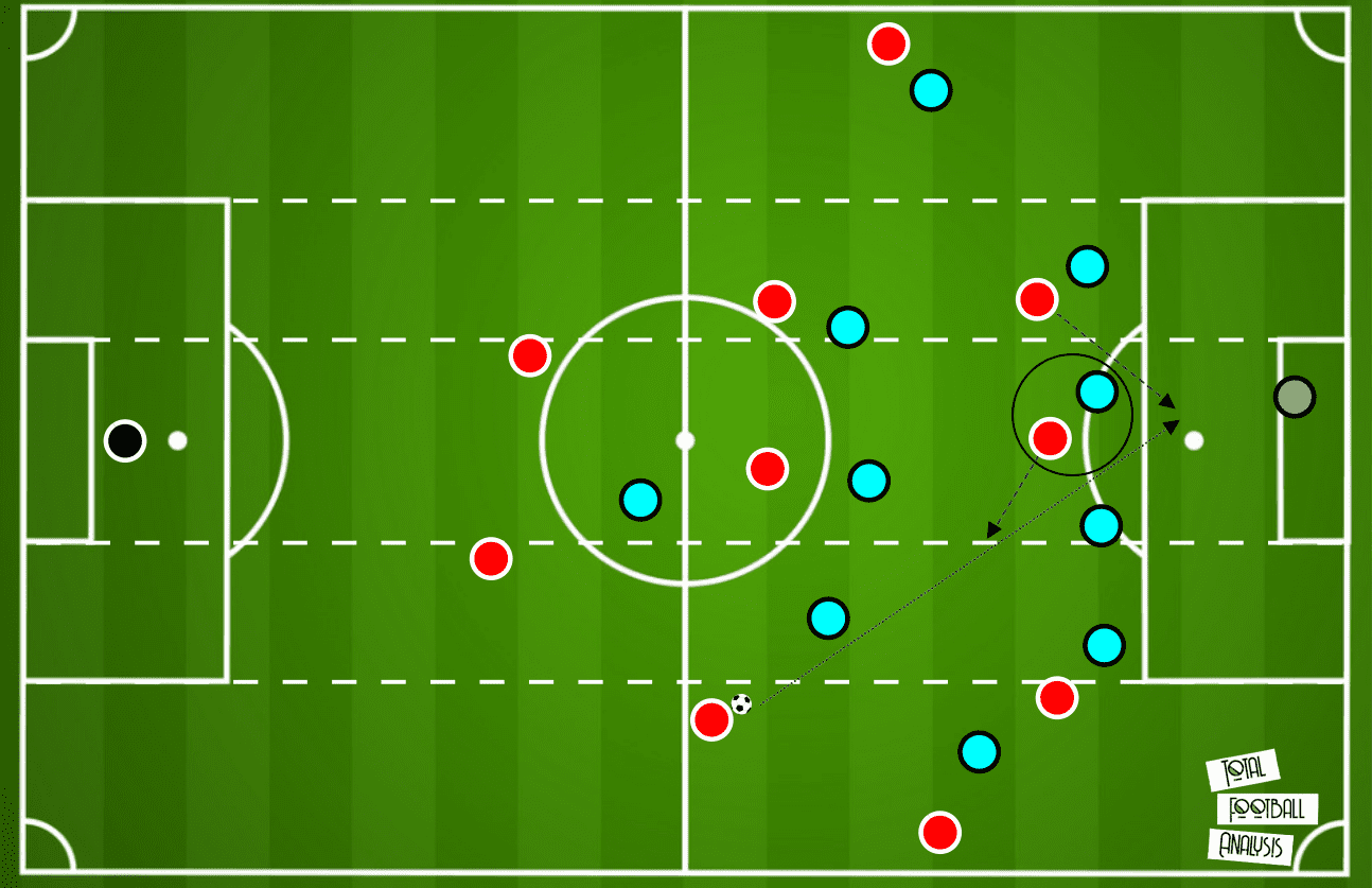 Premier League 2020/21: Manchester City vs Liverpool - tactical preview analysis tactics