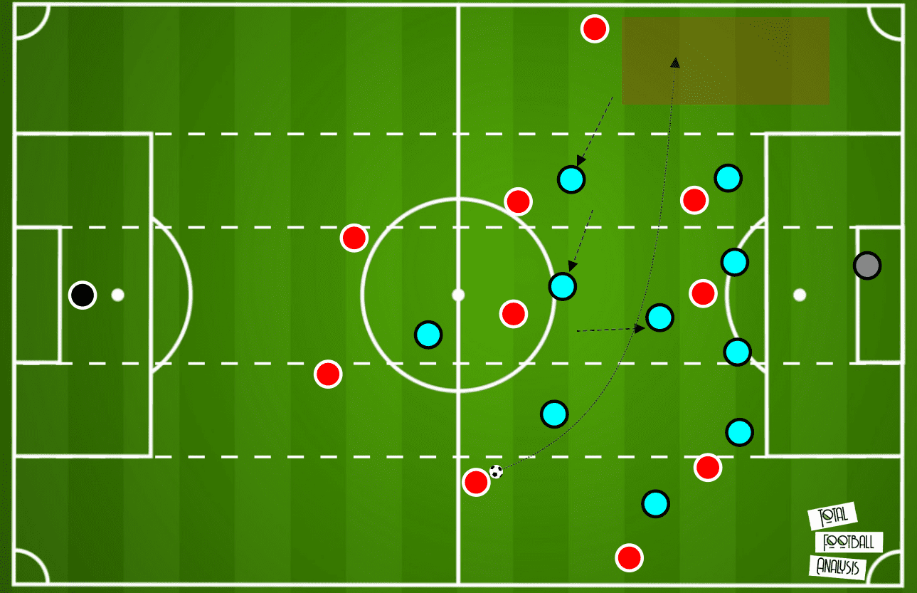 Premier League 2020/21: Manchester City vs Liverpool - tactical preview analysis tactics