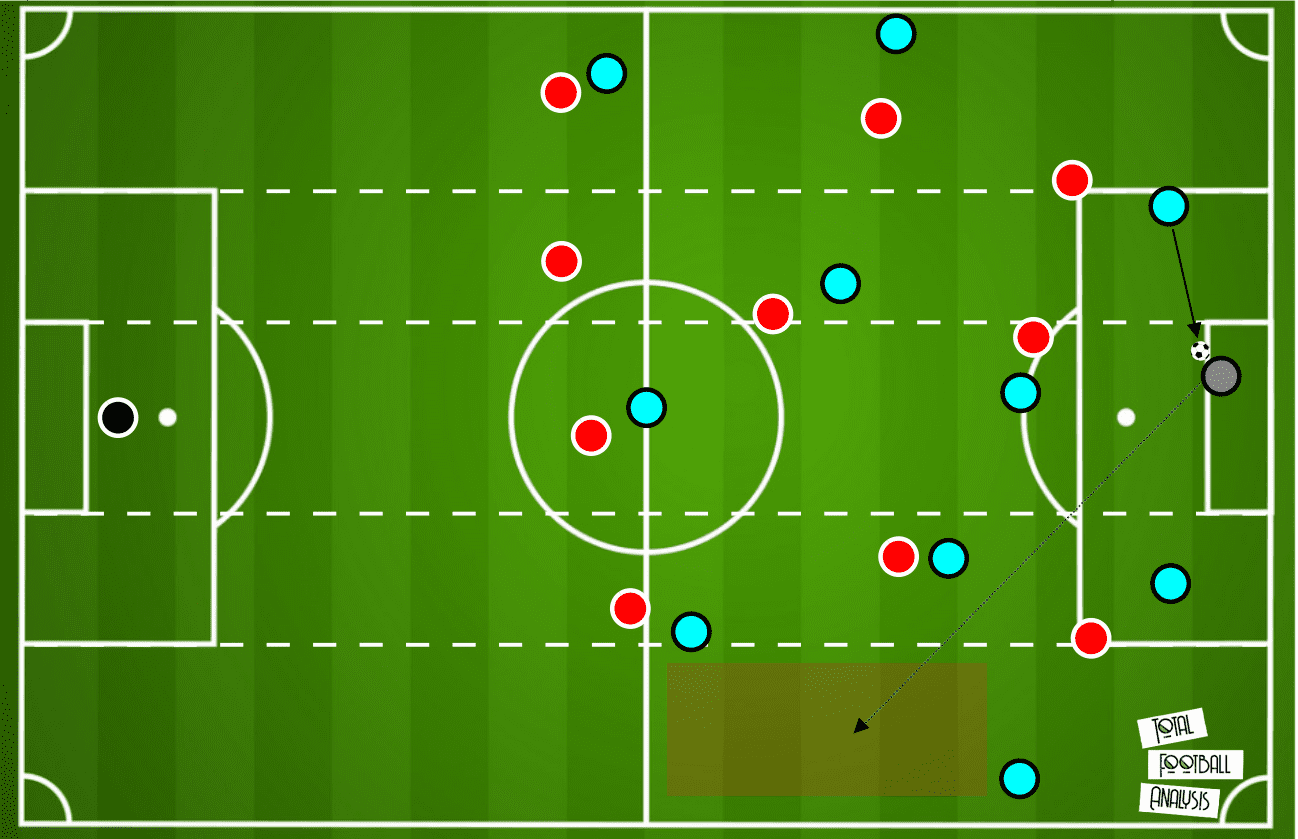 Premier League 2020/21: Manchester City vs Liverpool - tactical preview analysis tactics