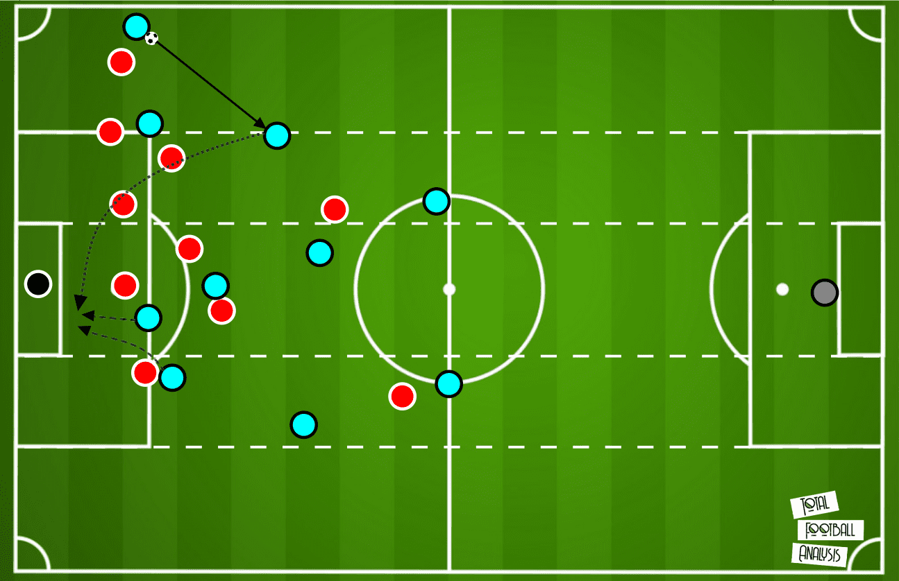 Premier League 2020/21: Manchester City vs Liverpool - tactical preview analysis tactics