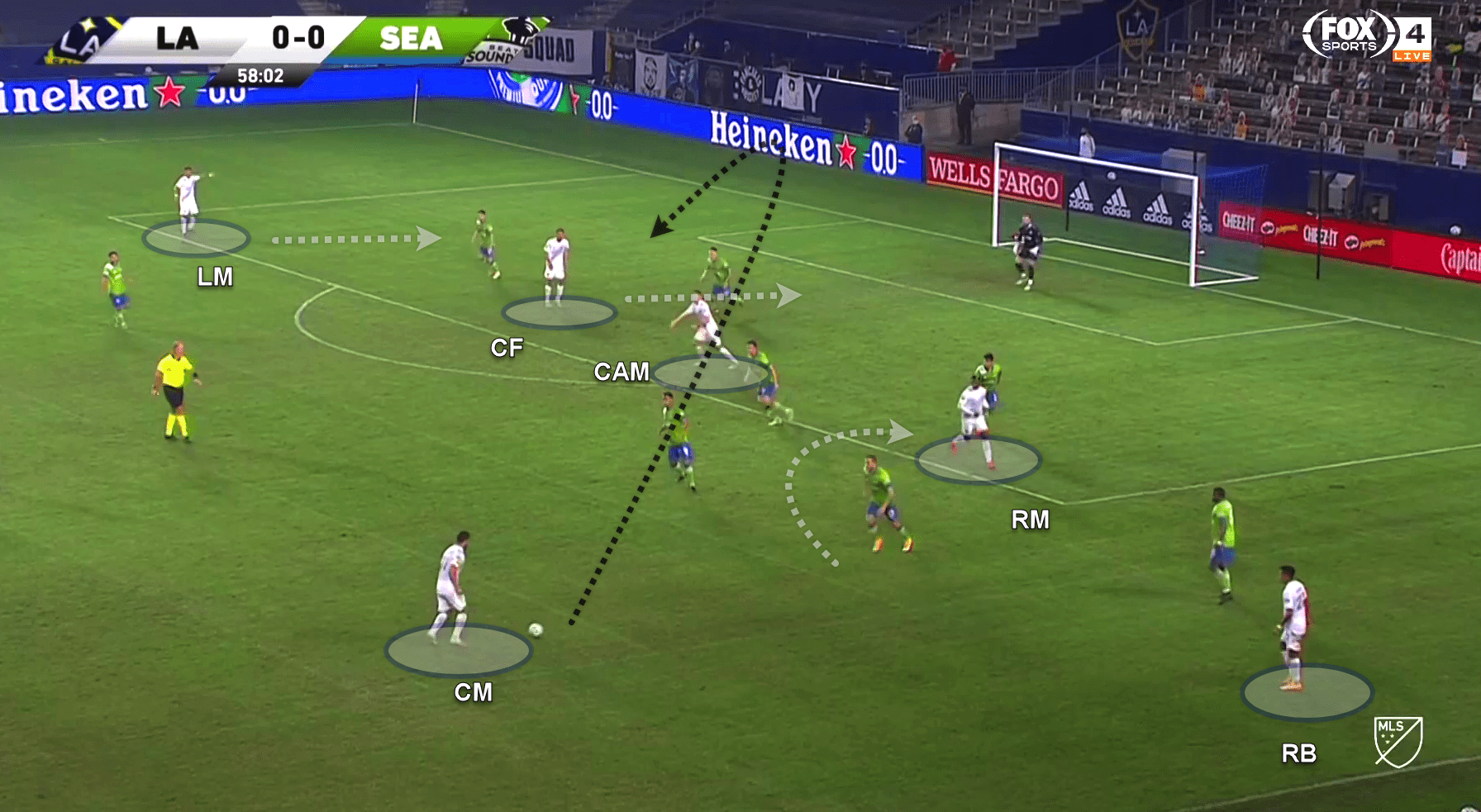 MLS 2020: LA Galaxy v Seattle Sounders - tactical analysis tactics