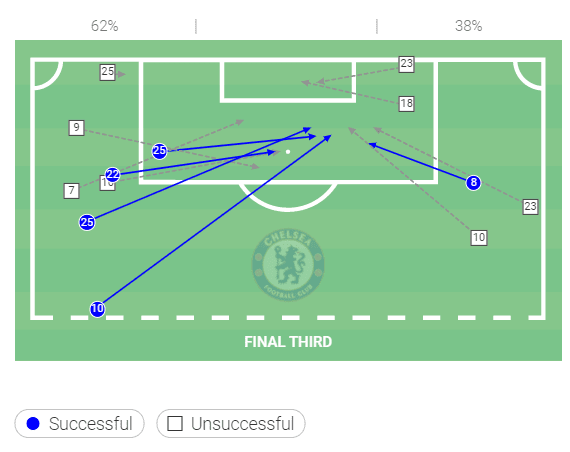 FAWSL 2020/21: Chelsea Women vs Everton Women - tactical analysis tactics