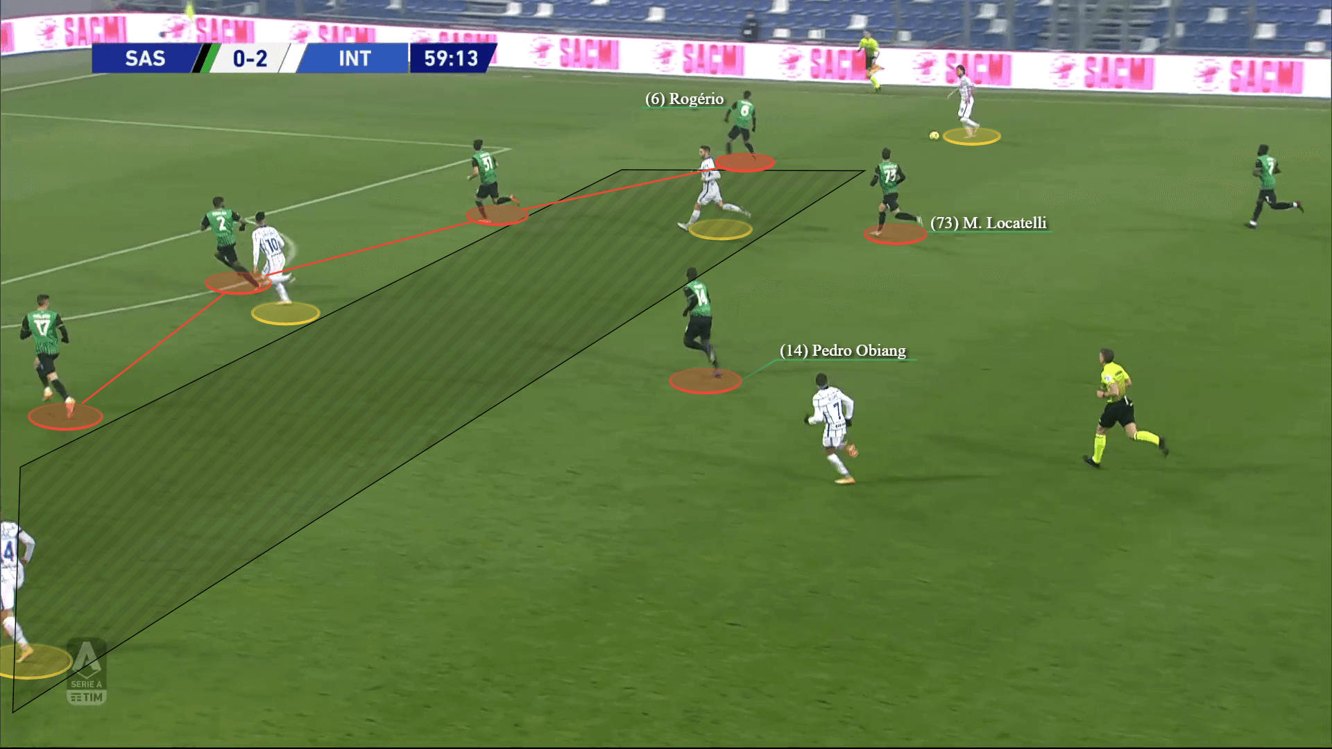 Serie A 2020/21: Why Sassuolo's efforts failed against Inter? - tactical analysis tactics