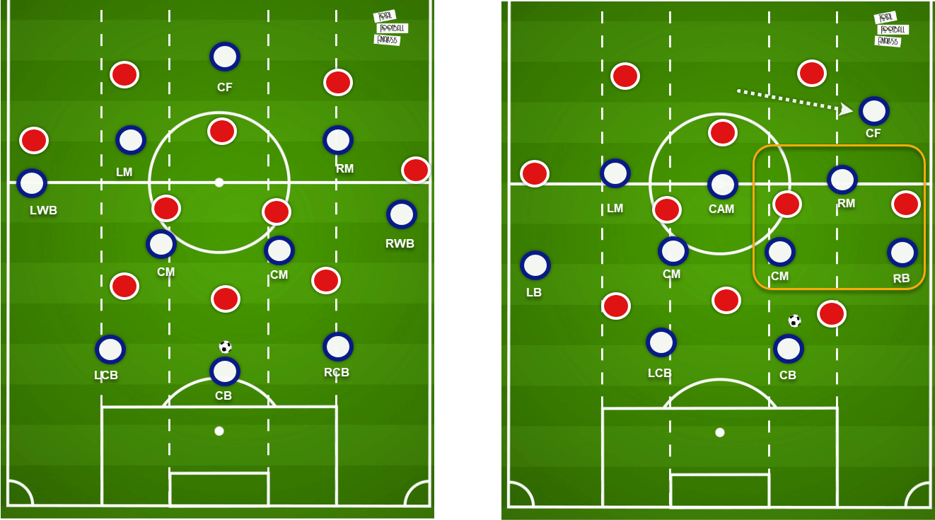 Premier League 2020/21: Liverpool v Leicester City - tactical analysis tactics