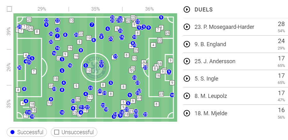 FAWSL 2020/21: Chelsea Women vs Everton Women - tactical analysis tactics