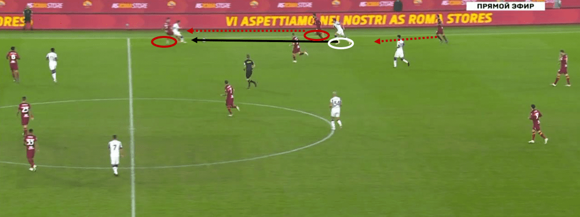 Seria A 2020/21: Roma vs Fiorentina - tactical analysis tactics