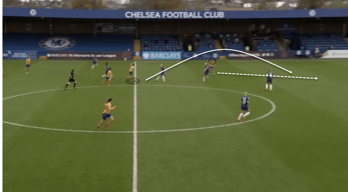 FAWSL 2020/21: Chelsea Women vs Everton Women - tactical analysis tactics