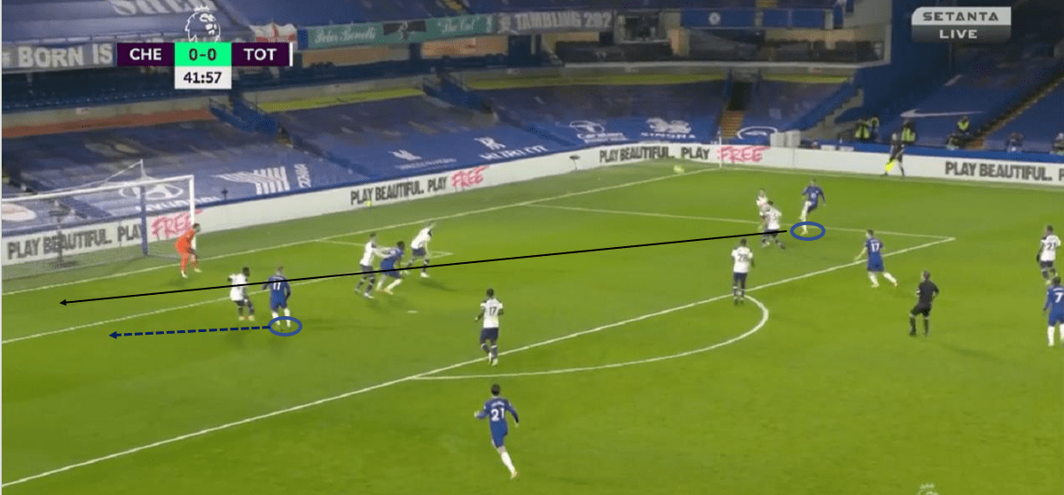 Premier League 2020/21: Chelsea vs Tottenham Hotspur - tactical analysis tactics