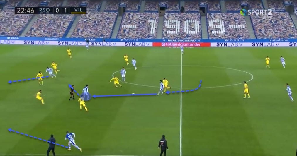 La Liga 2020/21: Real Sociedad vs Villarreal - tactical analysis - tactics