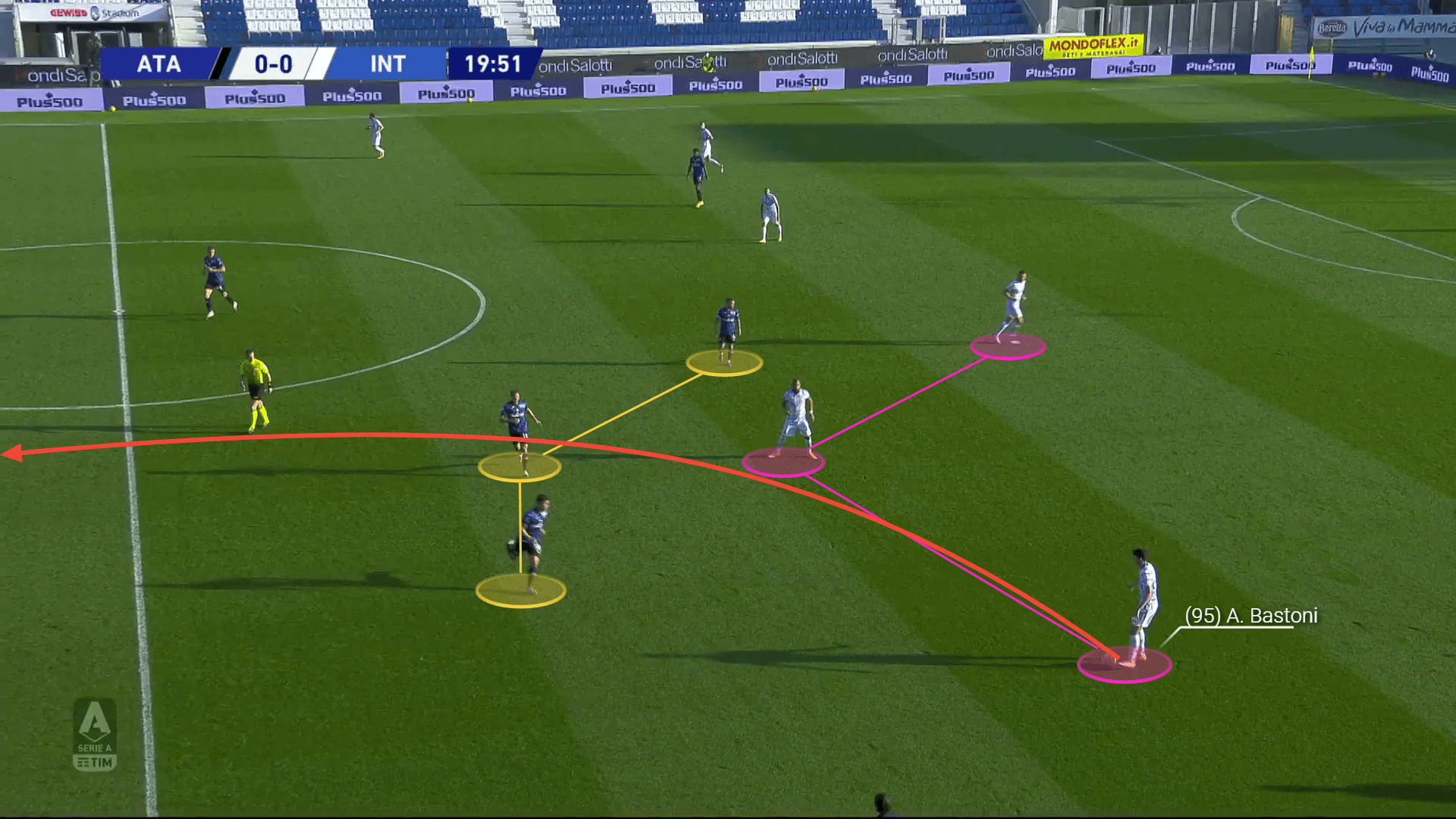 Serie A 2020/21: Atalanta vs Inter - tactical analysis tactics