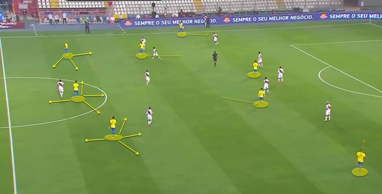 Brazil's tactical system to better use of its international players