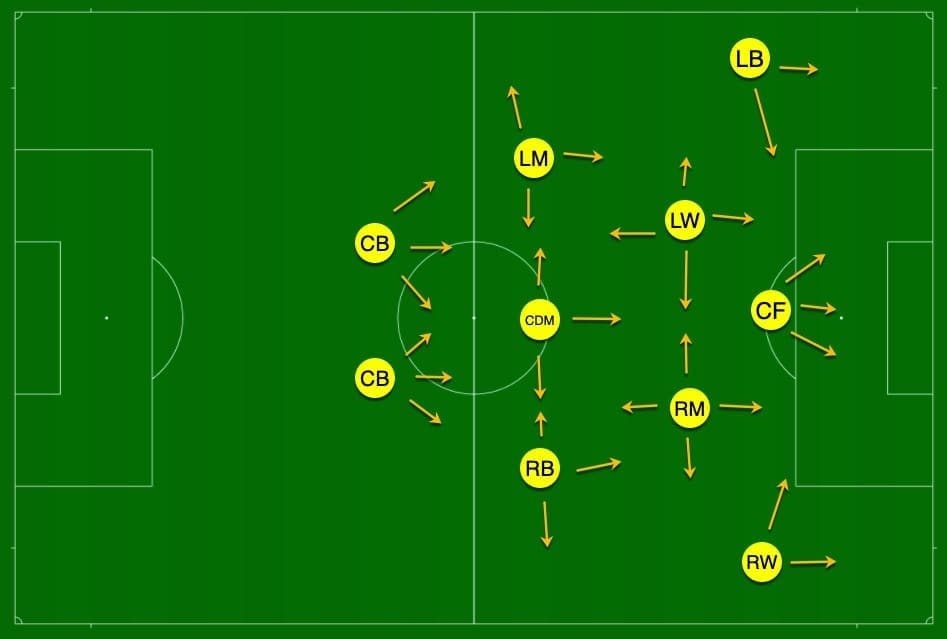 Brazil's tactical system to better use of its international players