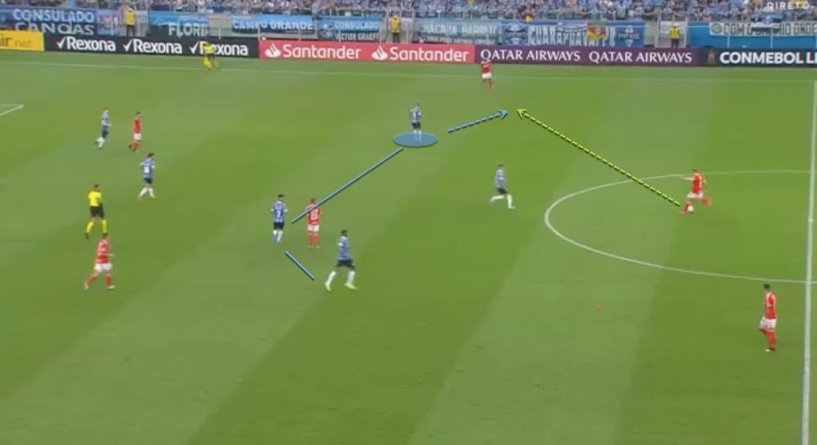 Scout Report - Benfica's Everton Soares - tactical analysis - tactics