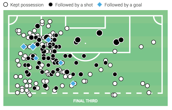 Scout Report - Benfica's Everton Soares - tactical analysis - tactics