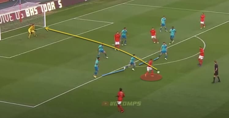 Scout Report - Benfica's Everton Soares - tactical analysis - tactics