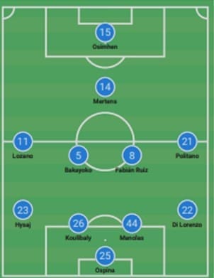 How far can Napoli go in Serie A 2020/2021 - team analysis tactics